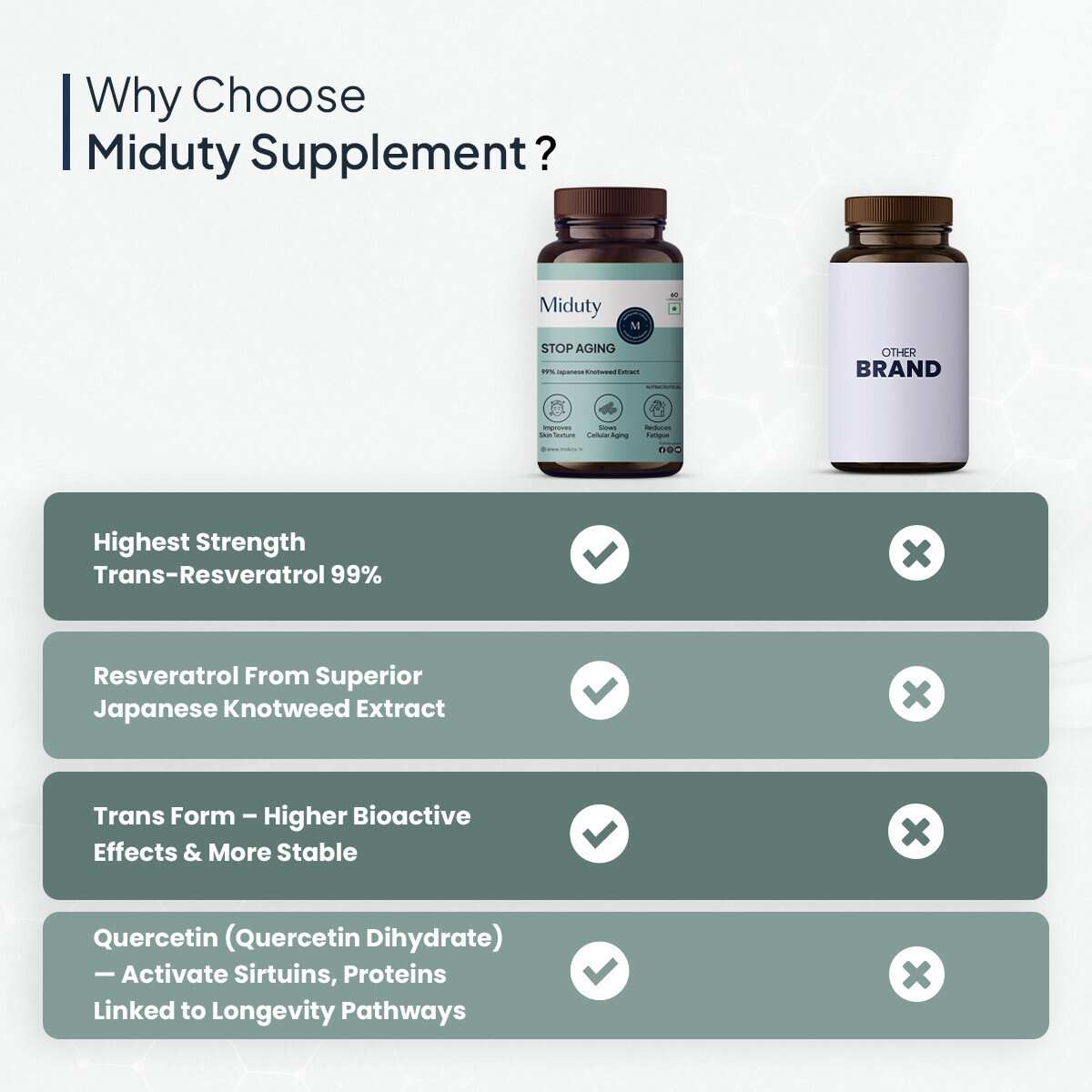 Miduty | Stop Aging-Trans Resveratrol 99% supplement | Green Tea | 30 Cap