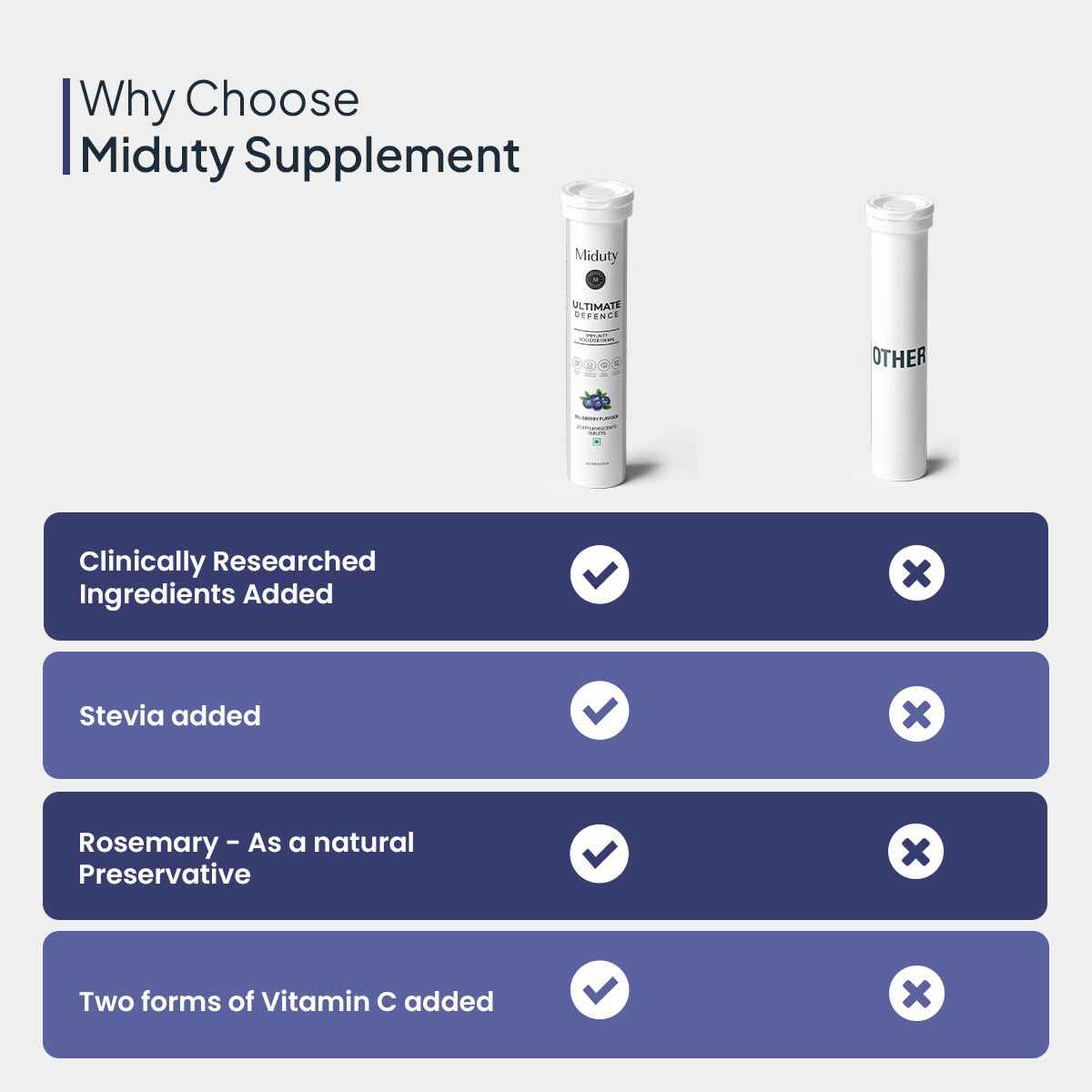 Miduty | Ultimate Defence | Immunity Booster | Vit C-Zinc | Elderberry Extract | Effervescent | 20 Tab