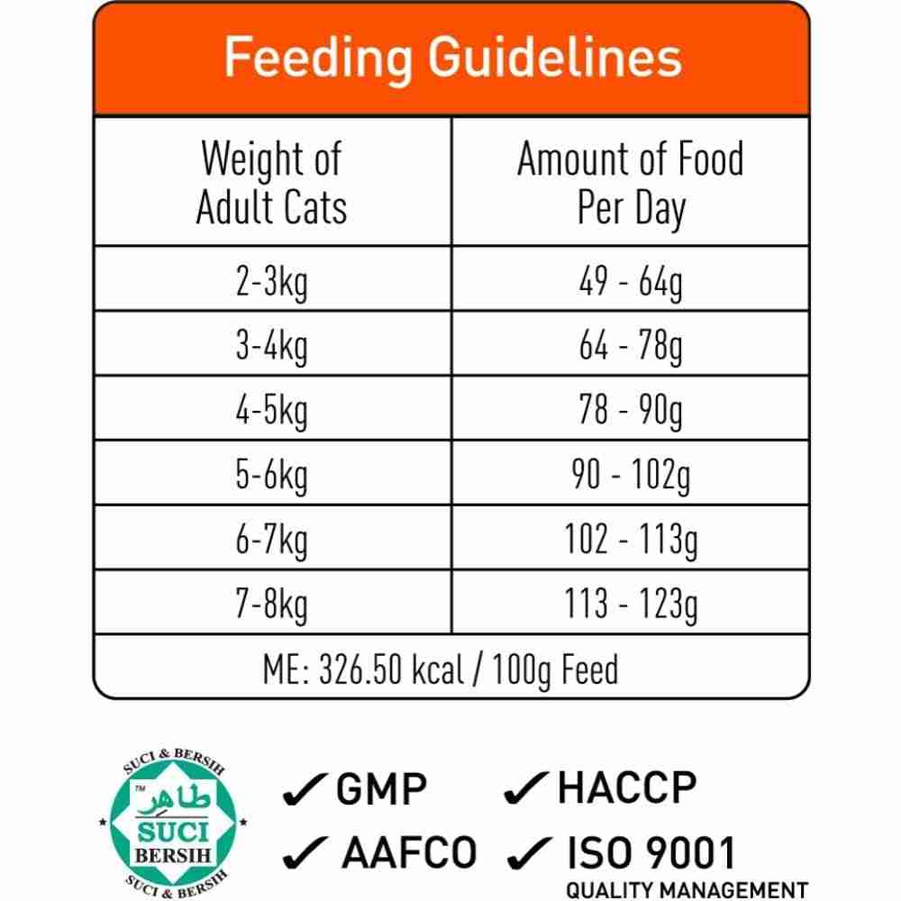 ProDiet Mackerel Dry Cat Food