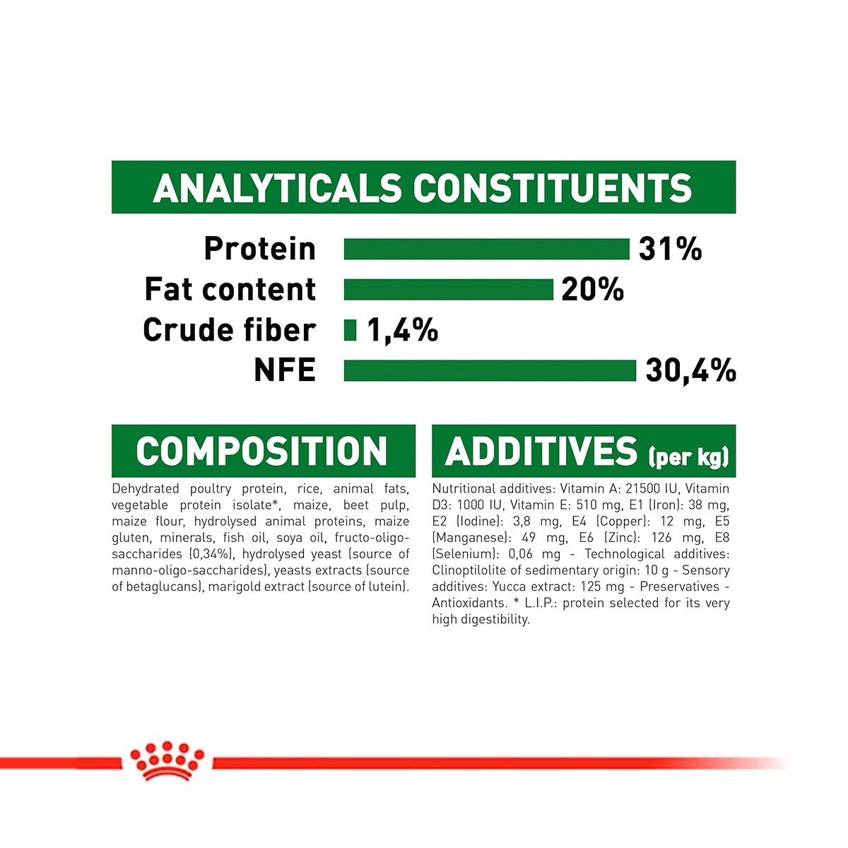 Royal Canin Mini Puppy Dry Dog Food