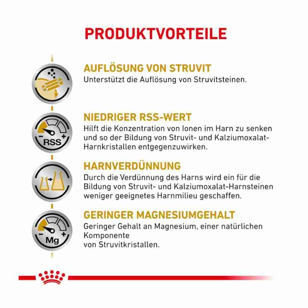 Royal Canin Urinary S/O Adult Dog Food