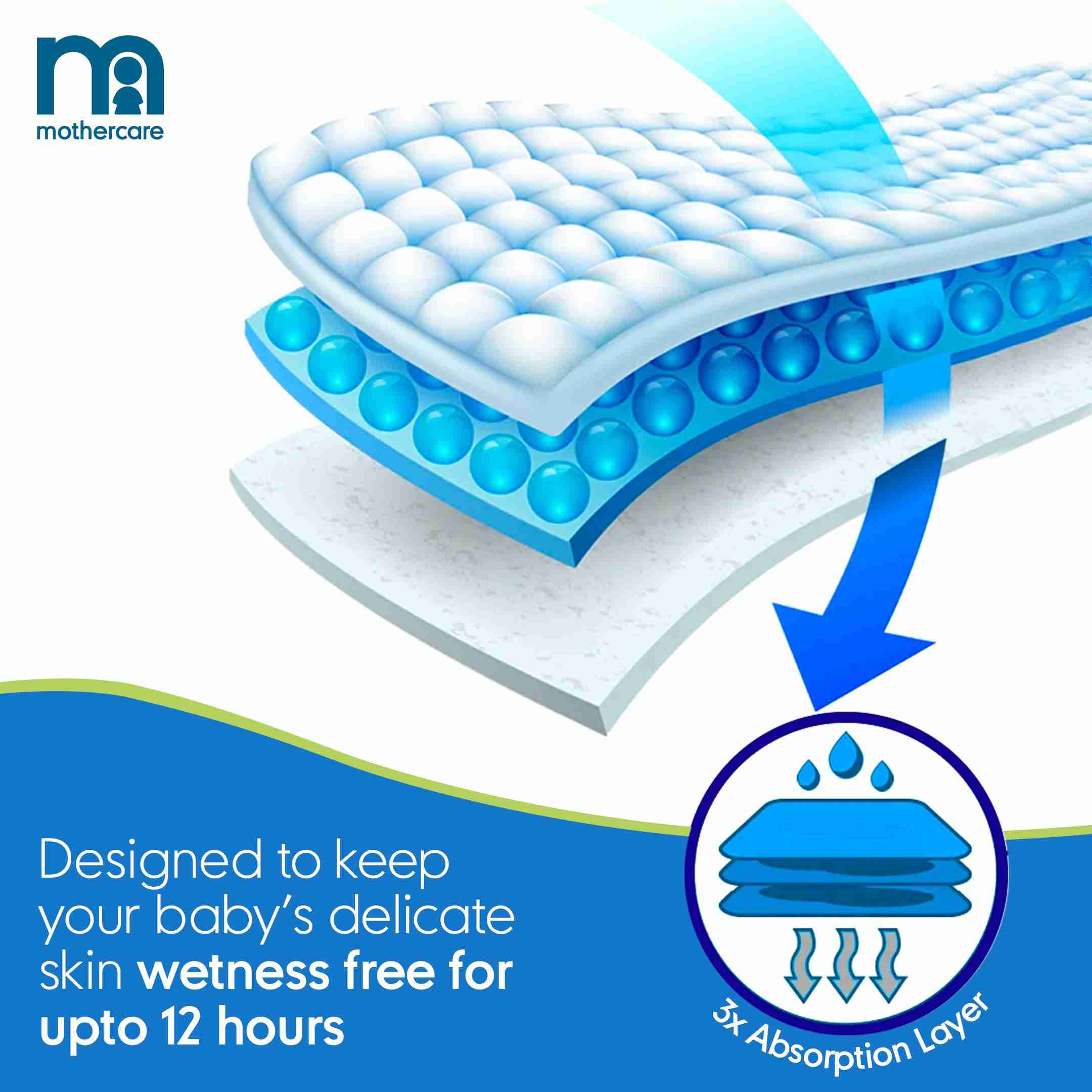 https://cdn.fynd.com/v2/falling-surf-7c8bb8/fyprod/wrkr/products/pictures/item/free/original/mothercare/MCDIAPER-S15/2/YTF2cPoV_t-493659479_3.jpg