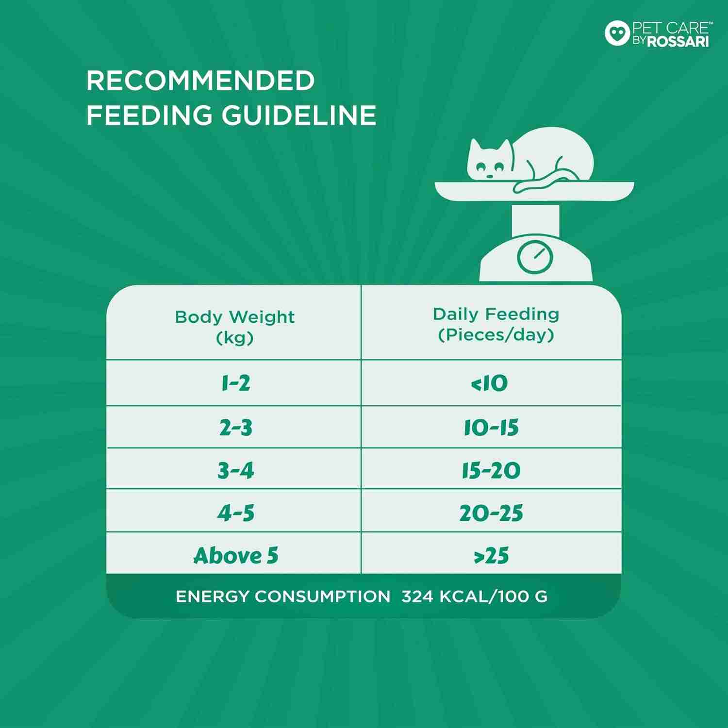 Top tail Mono Tone Strips Seafood Treats for Cats 35 g