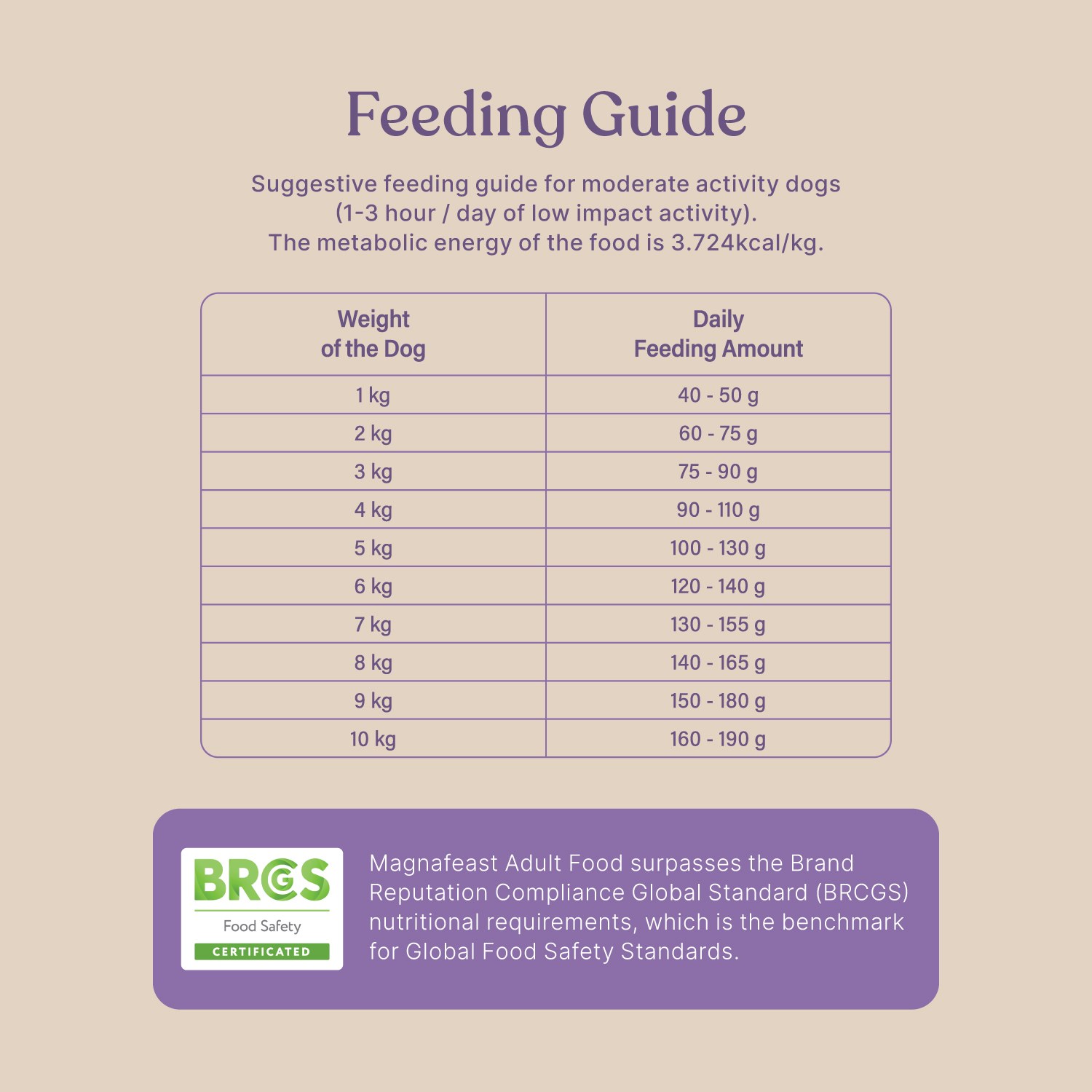 Maganafeast Small & Medium Breeds Dry Dog Food