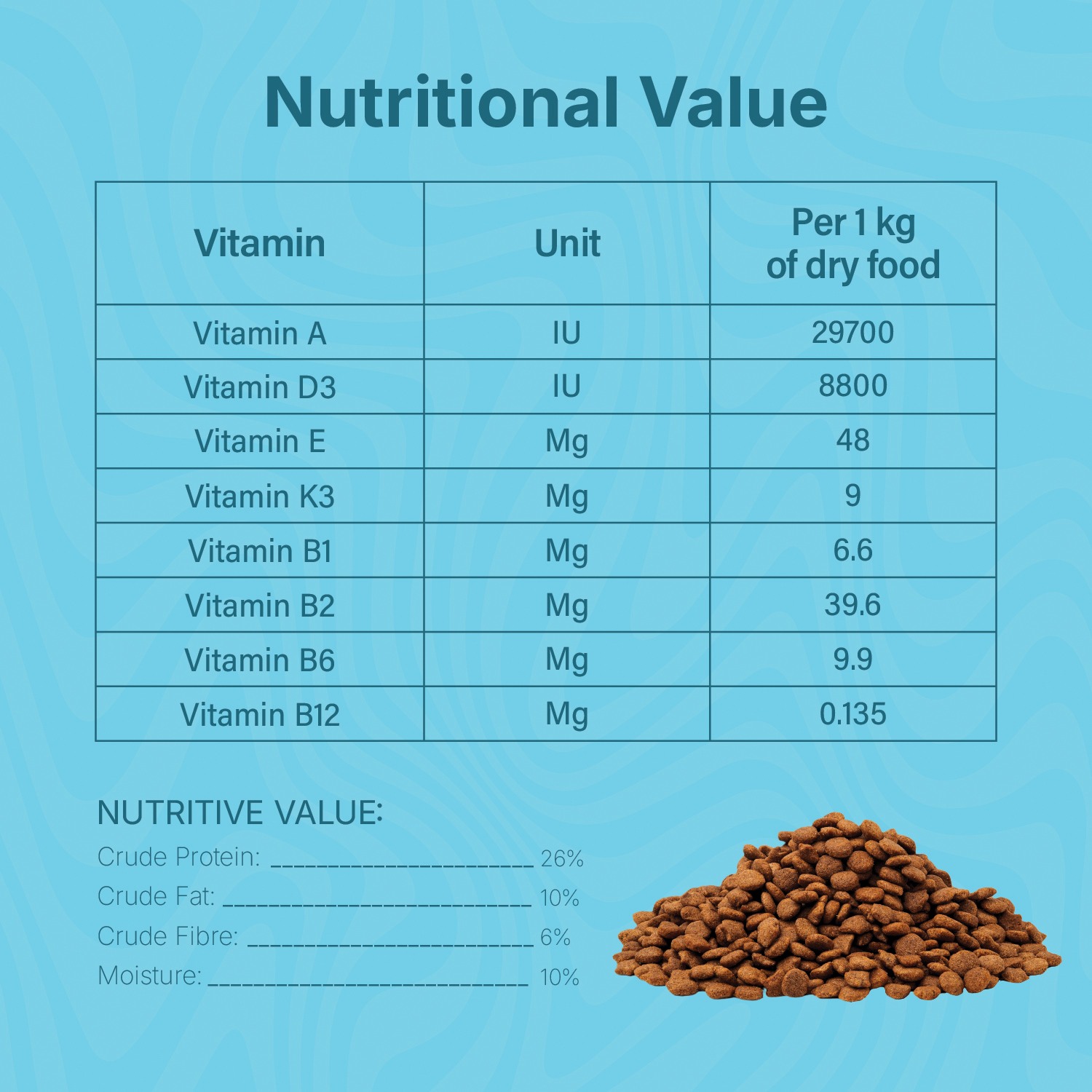 Scrummy Chicken and Liver Adult All Breeds Kibble Dry Food for Dogs