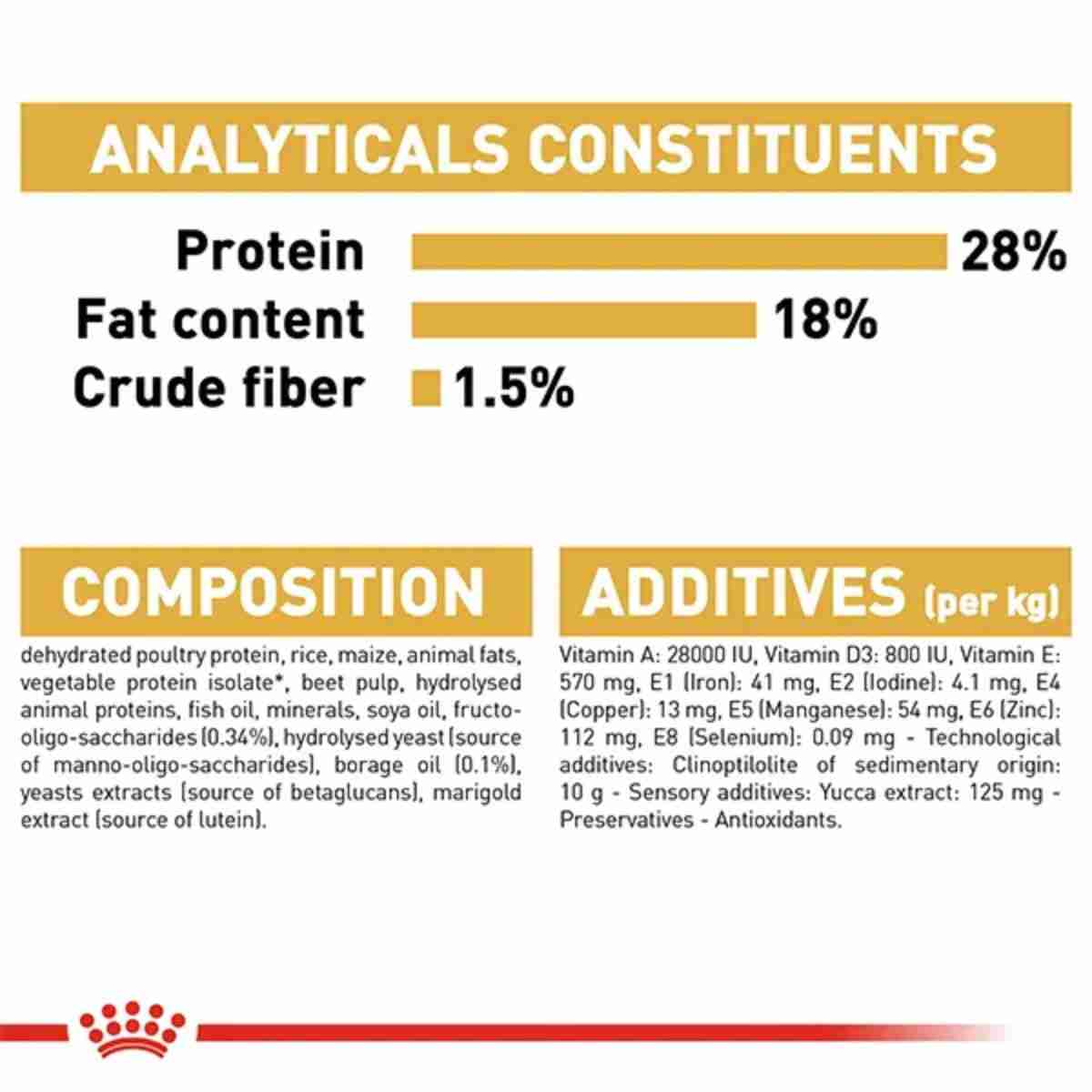 Royal Canin Shih Tzu Puppy Dry Dog Food