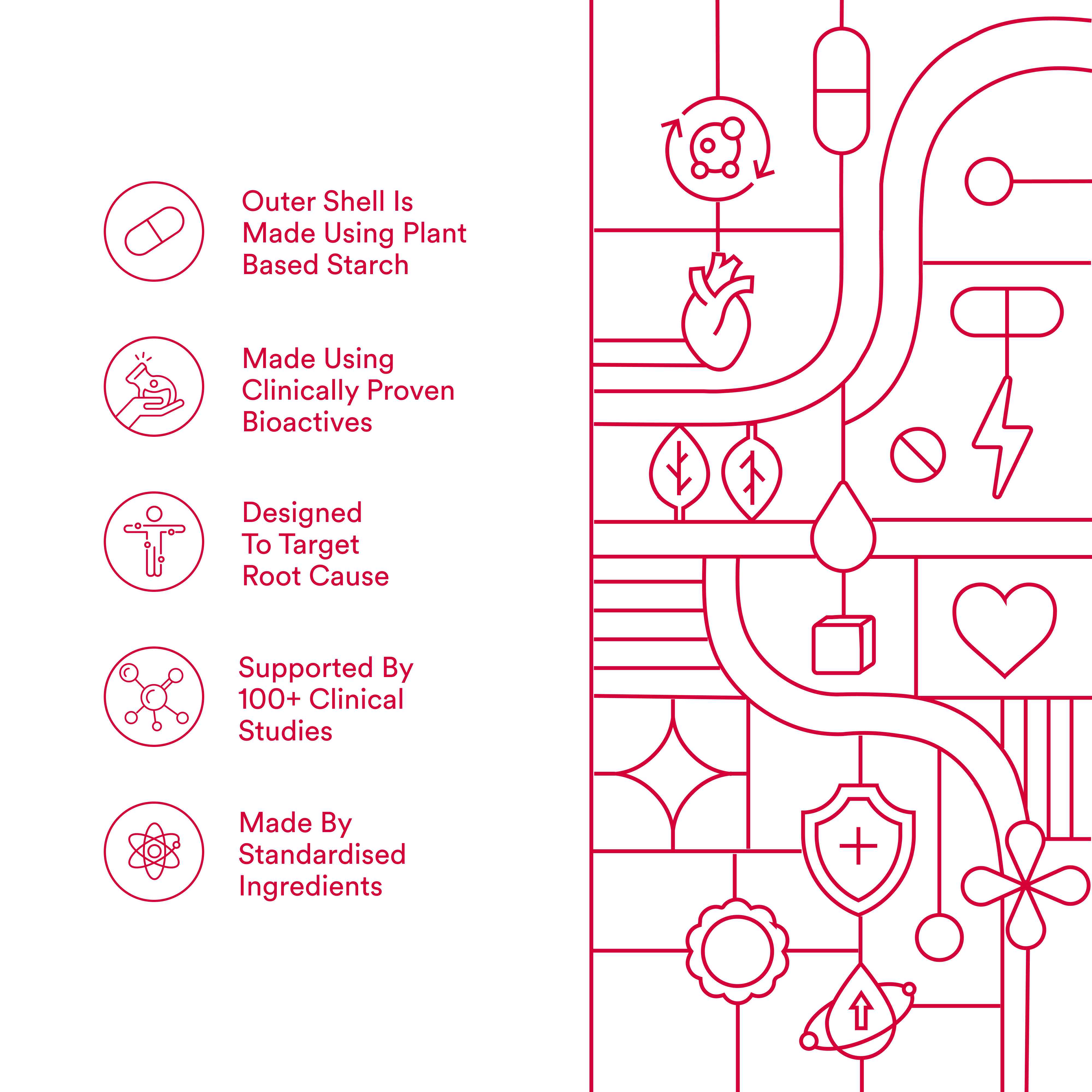 Origins Nutra | Berberine |For Men & Women | 28 Veg Capsules