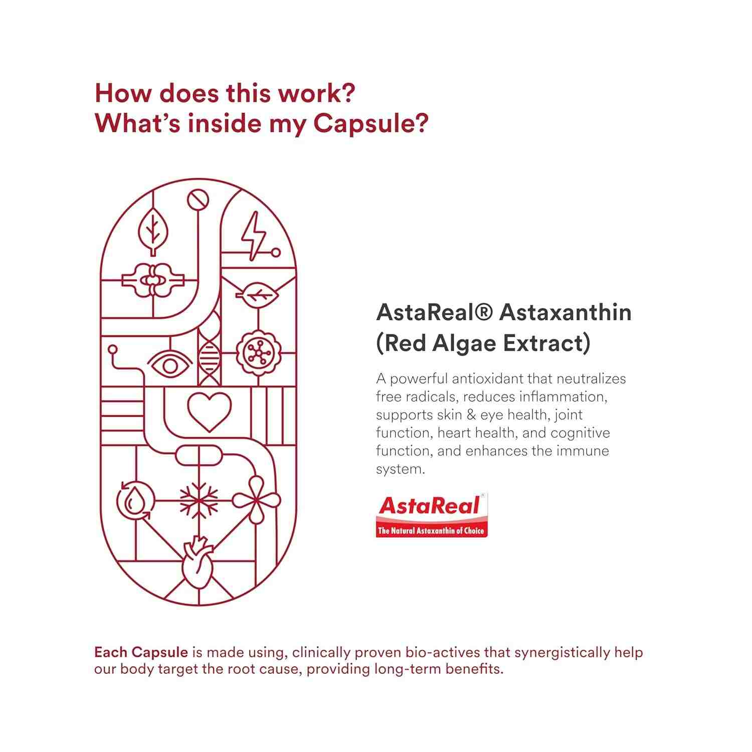 Origins Nutra | Astaxanthin | For Men & Women| 28 Veg Softgel