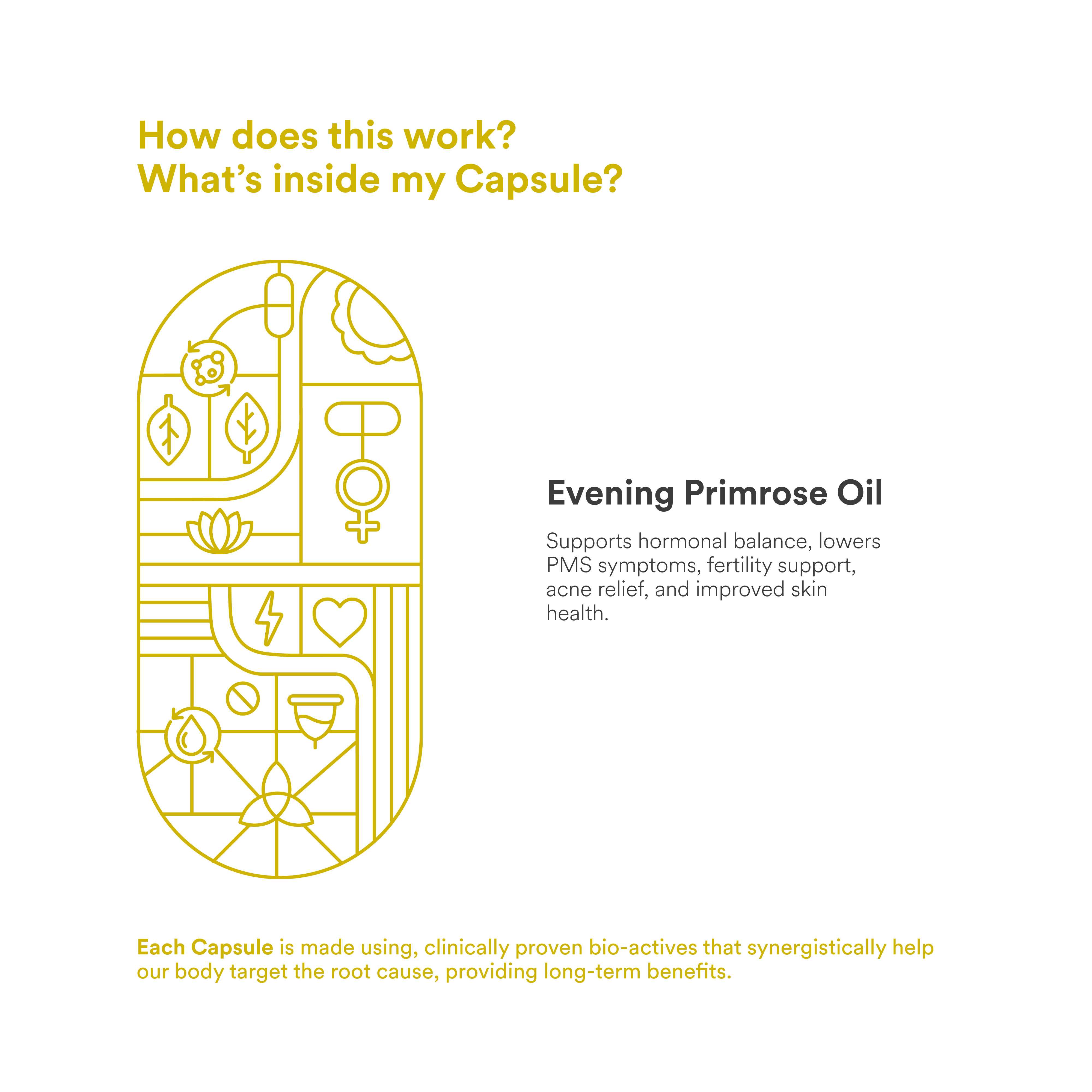 Origins Nutra | Evening Primrose Oil | For Men & Women | 28 Veg Soft Gels