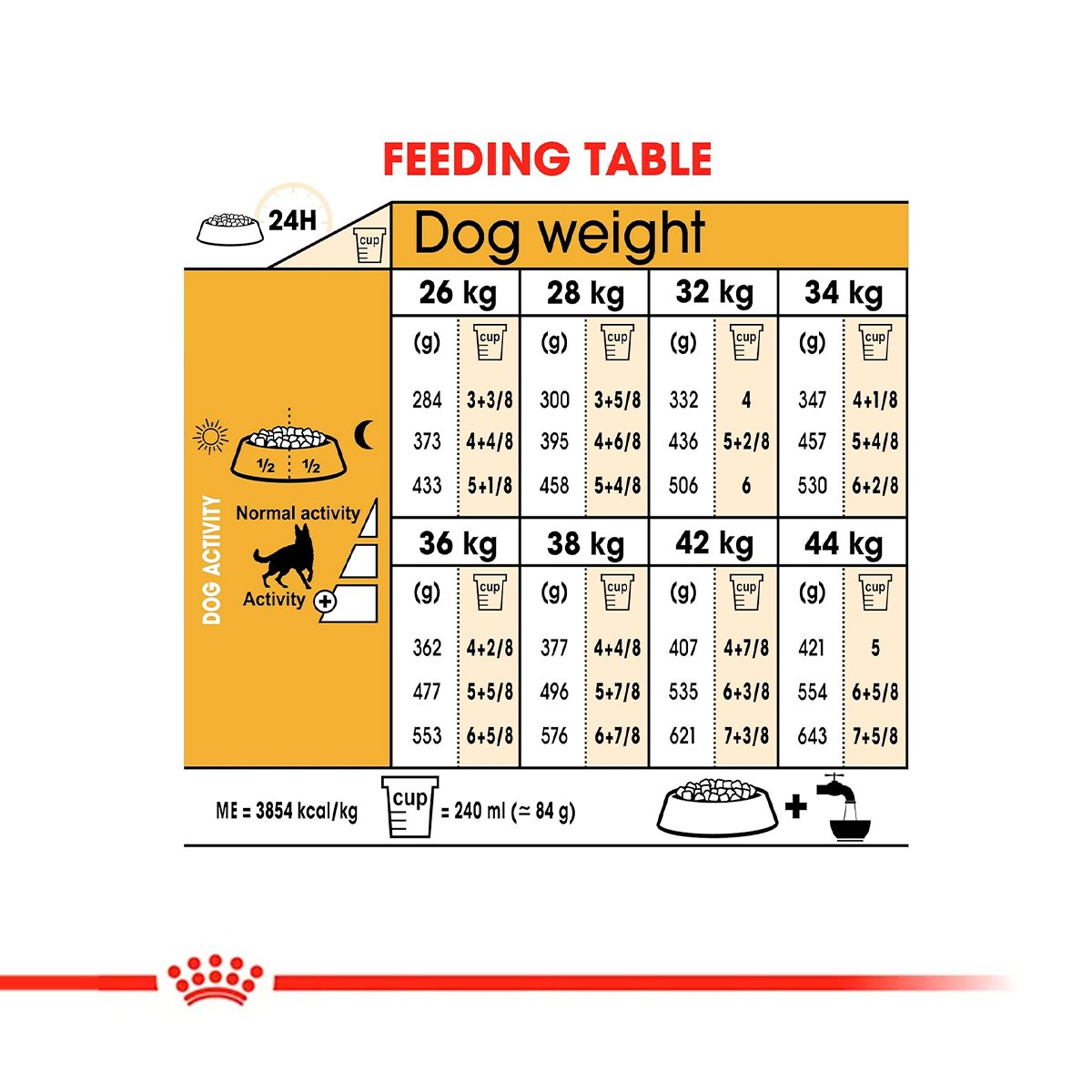 Royal Canin German Shepherd Adult Dry Dog Food