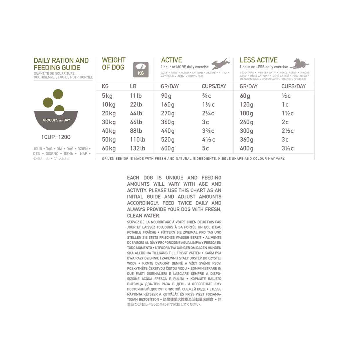 Orijen Senior Dry Dog Food