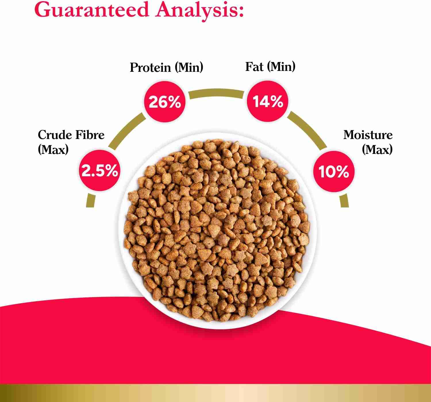 Purepet Peak Real Chicken Kitten Dry Food, 1.2 Kg