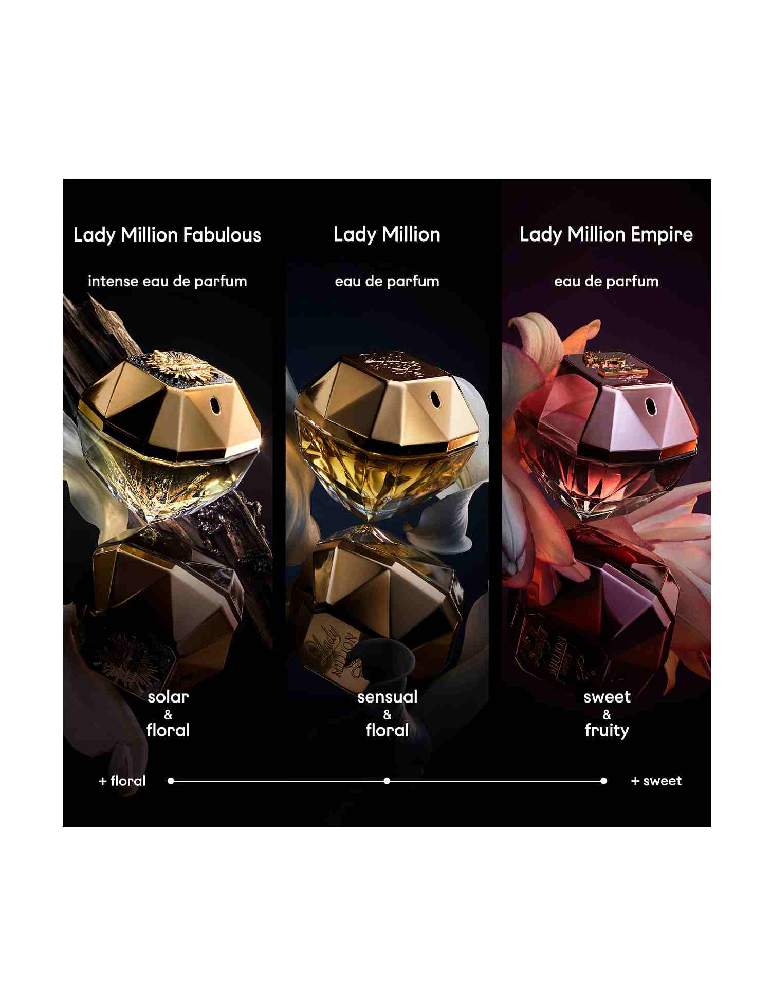 Lady Million Eau De Parfum