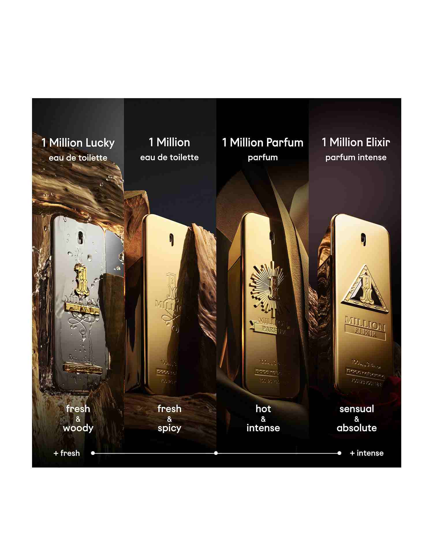 1 Million Eau De Toilette • 200ml
