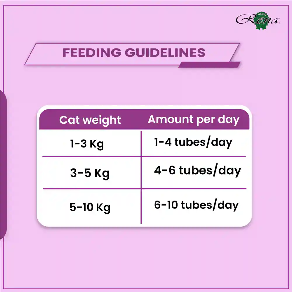 Rena’s Recipe Kitty Licks Chicken with Liver Cat Treat Tubes