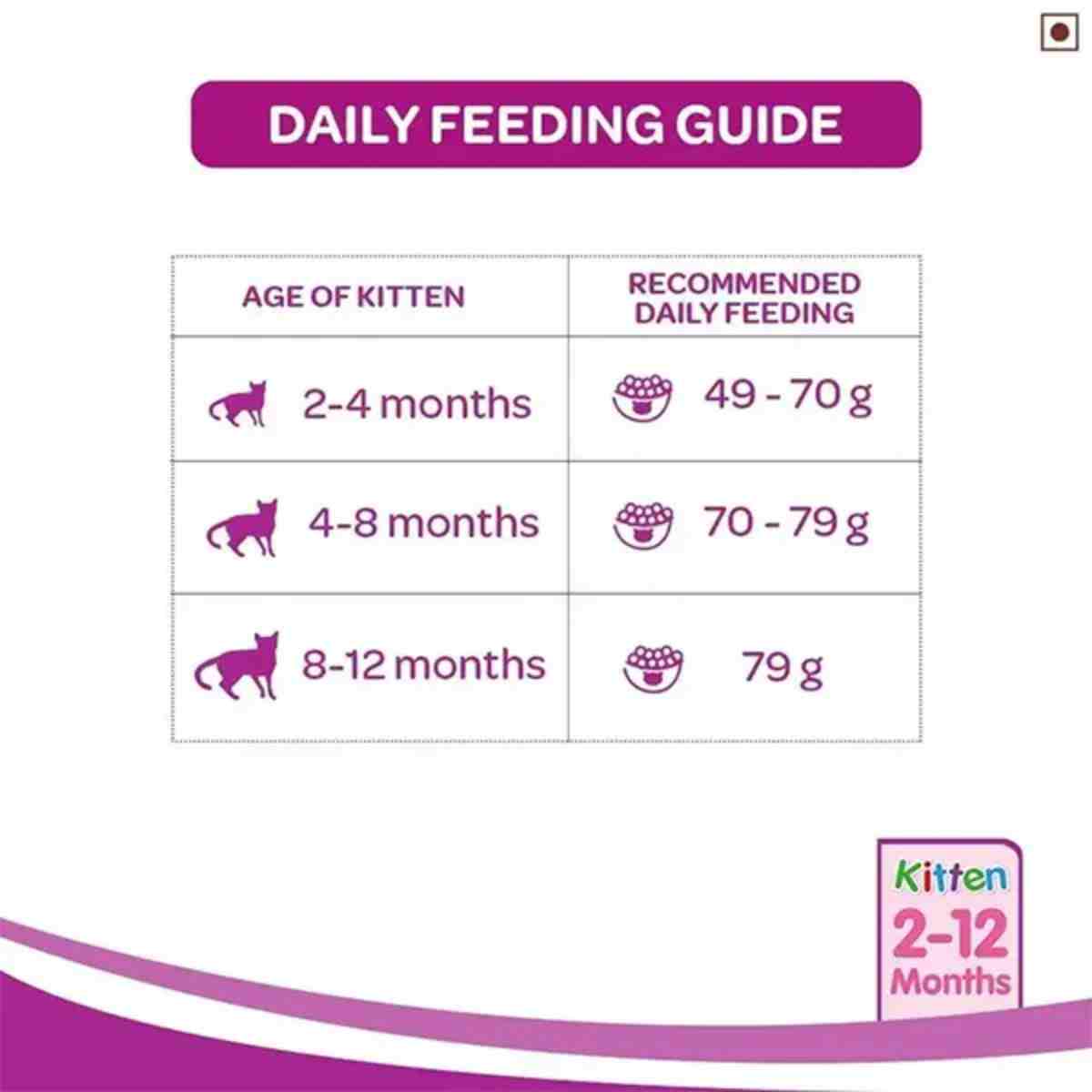 Whiskas Mackerel Flavour Dry Kitten (2-12 months) Food