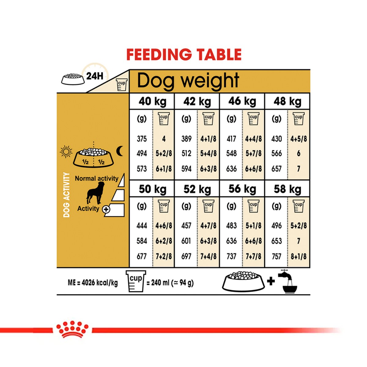 Royal Canin Rottweiler Adult Dry Dog Food