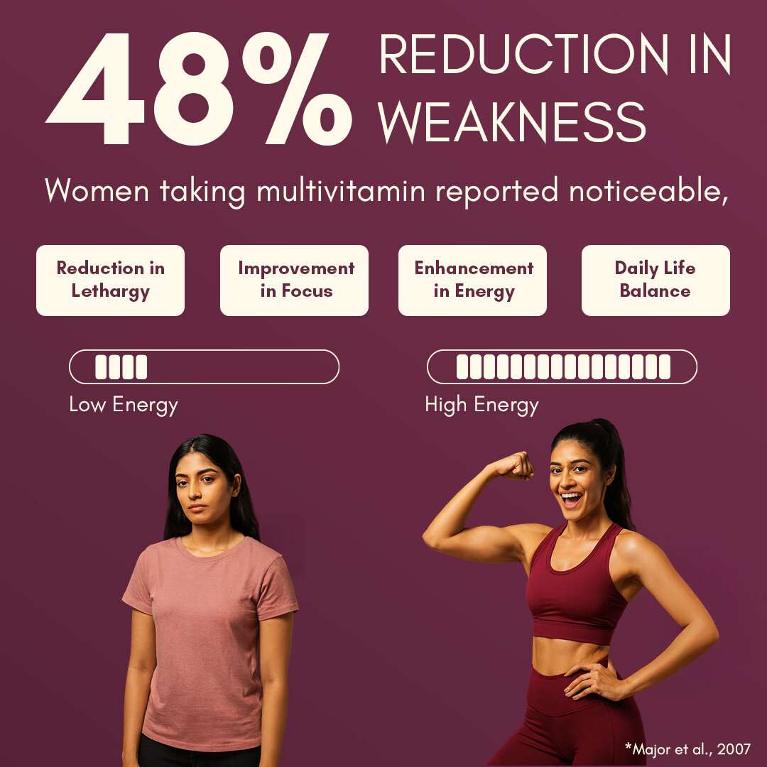 Rasayanam Multivitamin for Women | 55 Ingredients | Energy, Skin & Immunity (60 Tablets, Pack of 1)