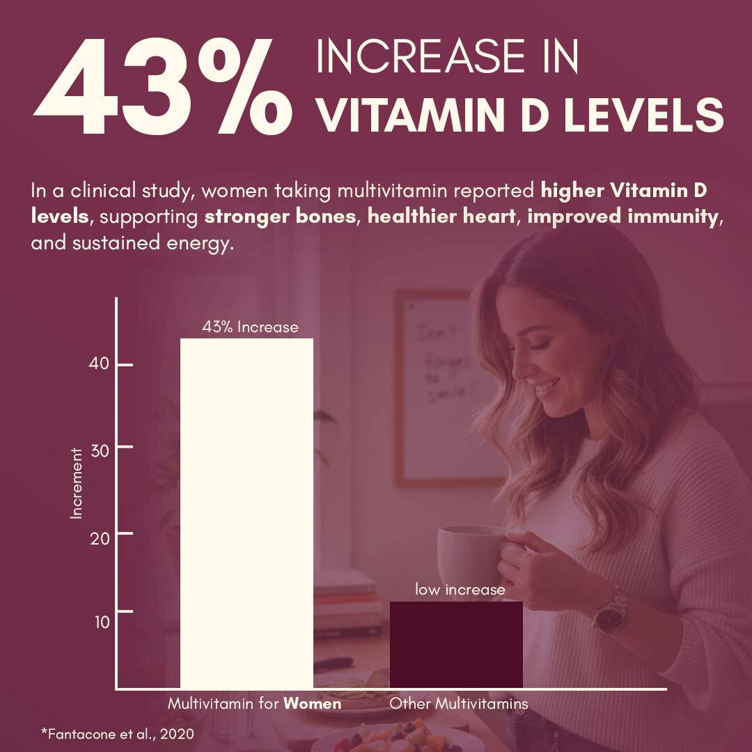 Rasayanam Multivitamin for Women | 55 Ingredients | Energy, Skin & Immunity (60 Tablets, Pack of 1)
