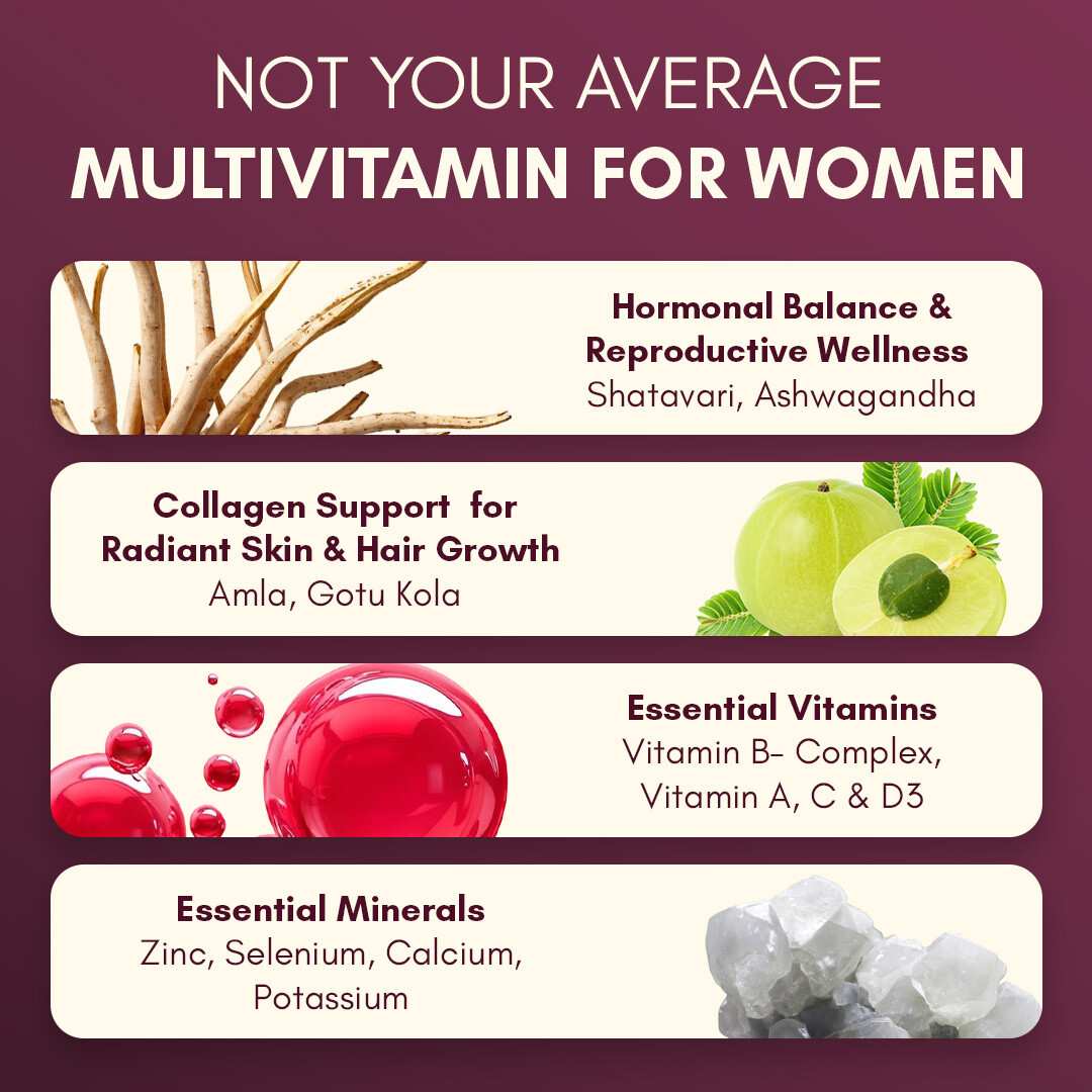 Rasayanam Multivitamin for Women | 55 Ingredients | Energy, Skin & Immunity (180 Tablets, Pack of 3)