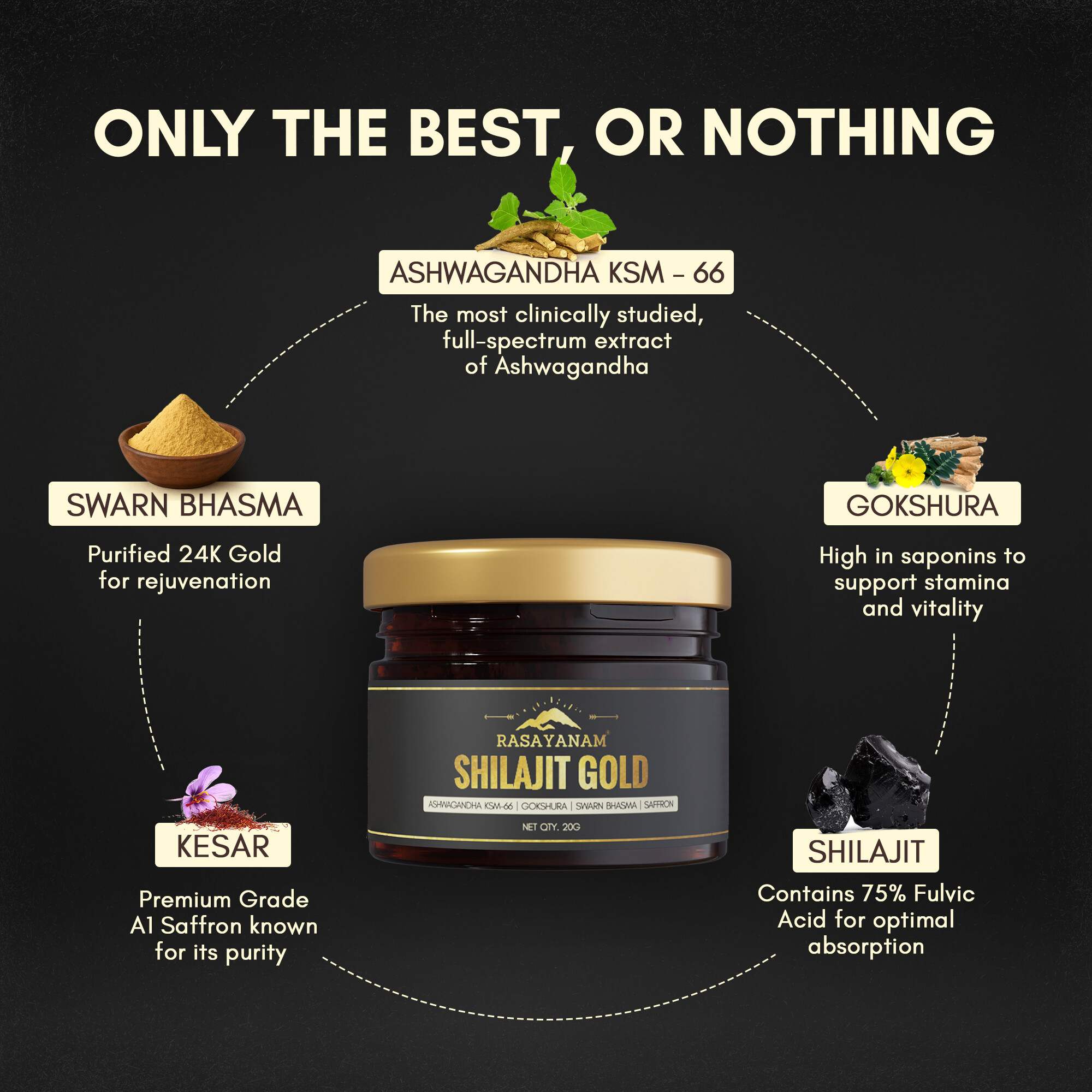 RASAYANAM SHILAJIT GOLD RESIN|75% FULVIC ACID + KSM-66 FOR STRENGTH & RECOVERY| 20G PACK OF 2