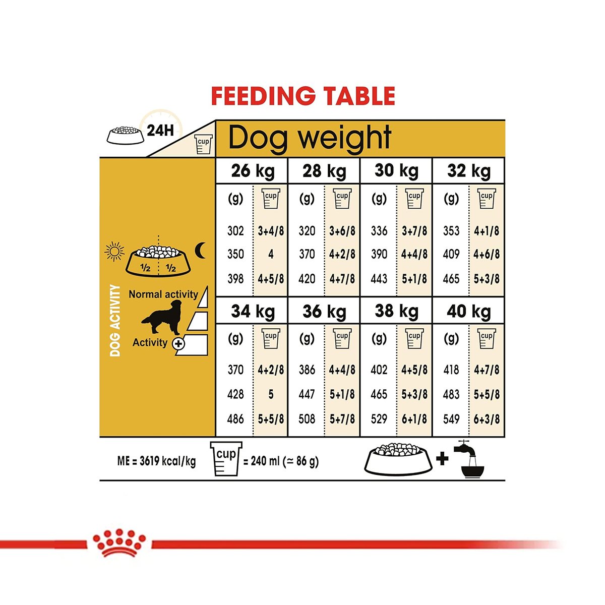 Royal Canin Golden Retriever Adult Dry Food
