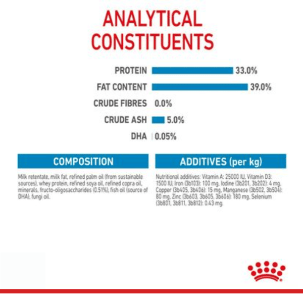 Royal Canin Baby Dog Milk - 400 Gm