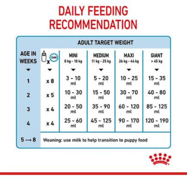 Royal Canin Baby Dog Milk - 400 Gm