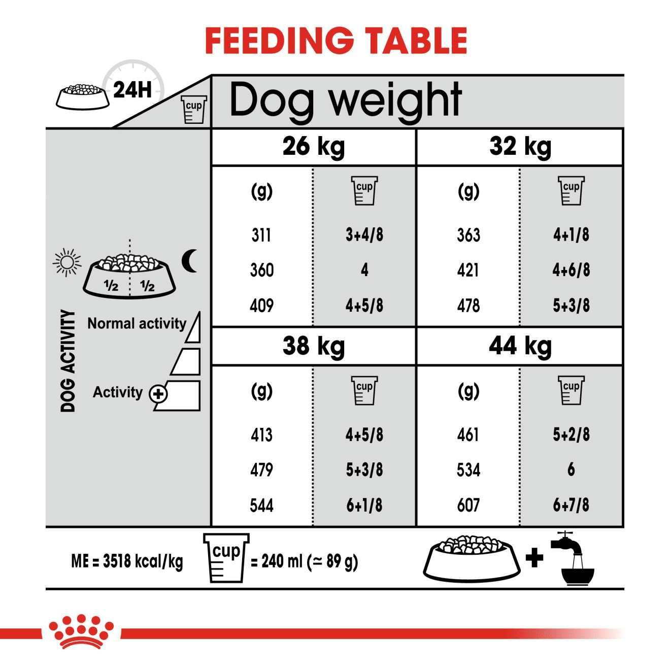 Royal Canin Maxi Joint Care Dry Dog Food