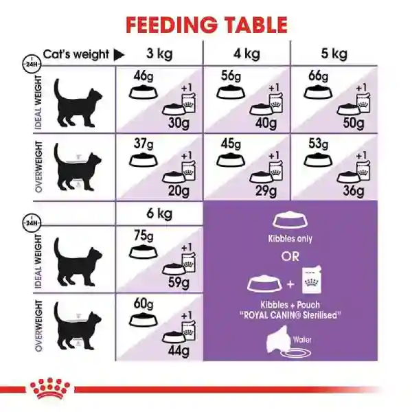 Royal Canin Sterilised 7+ Dry Cat Food - 1.5 kg