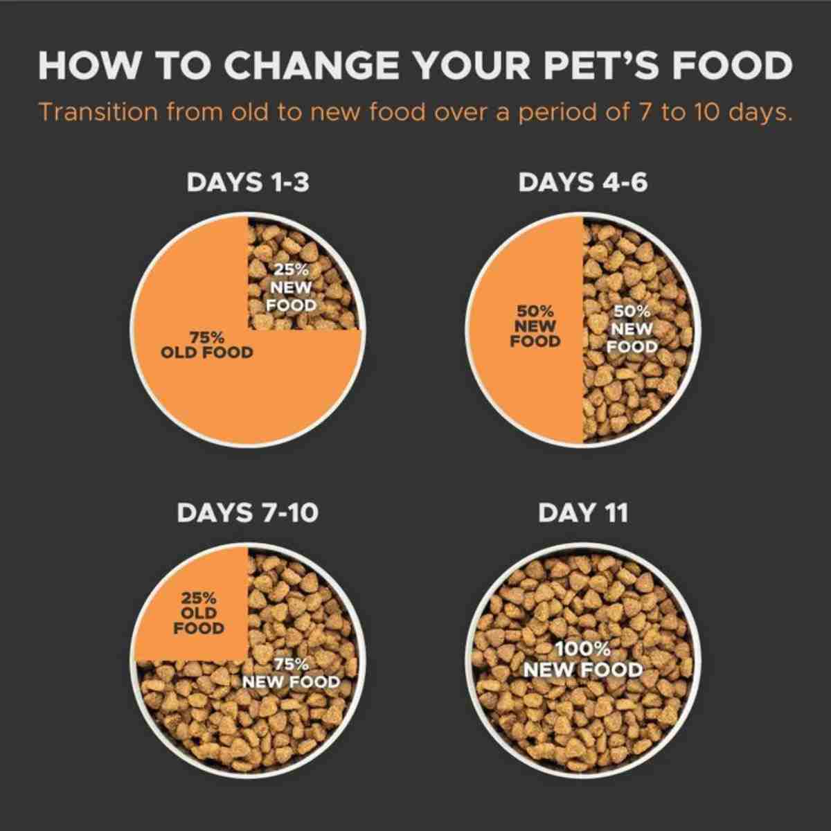 Acana Puppy Large Breed Dry Dog Food