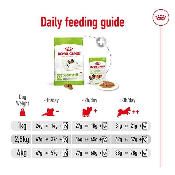 Royal Canin SHN X- Small Adult 1.5 Kg – (Best Before Jun’26)