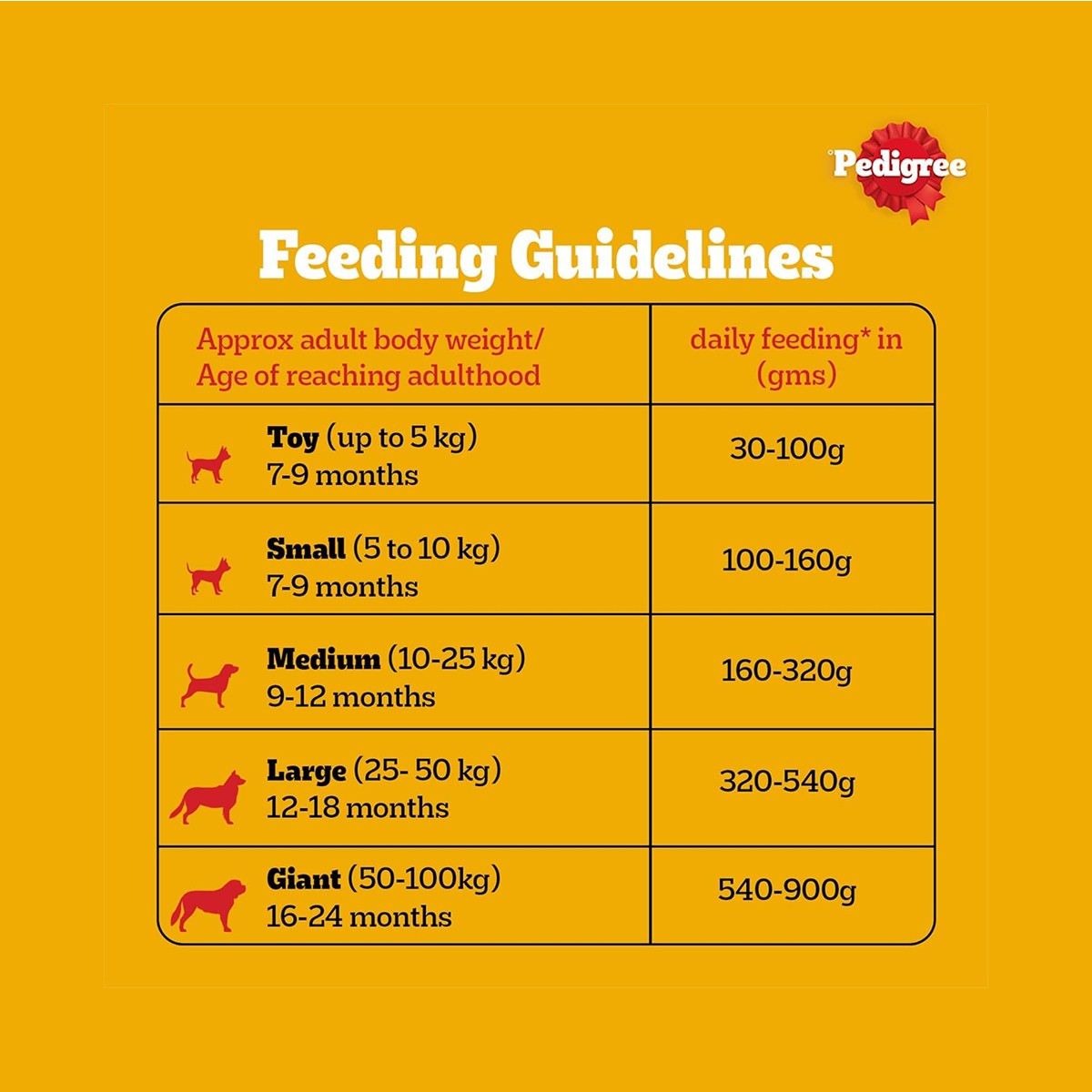 Pedigree Adult Chicken & Vegetables Dry Dog Food