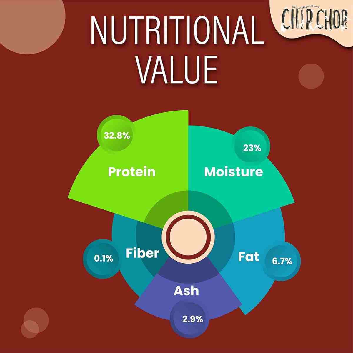 Chip Chops Fish on Stick Dog Treat