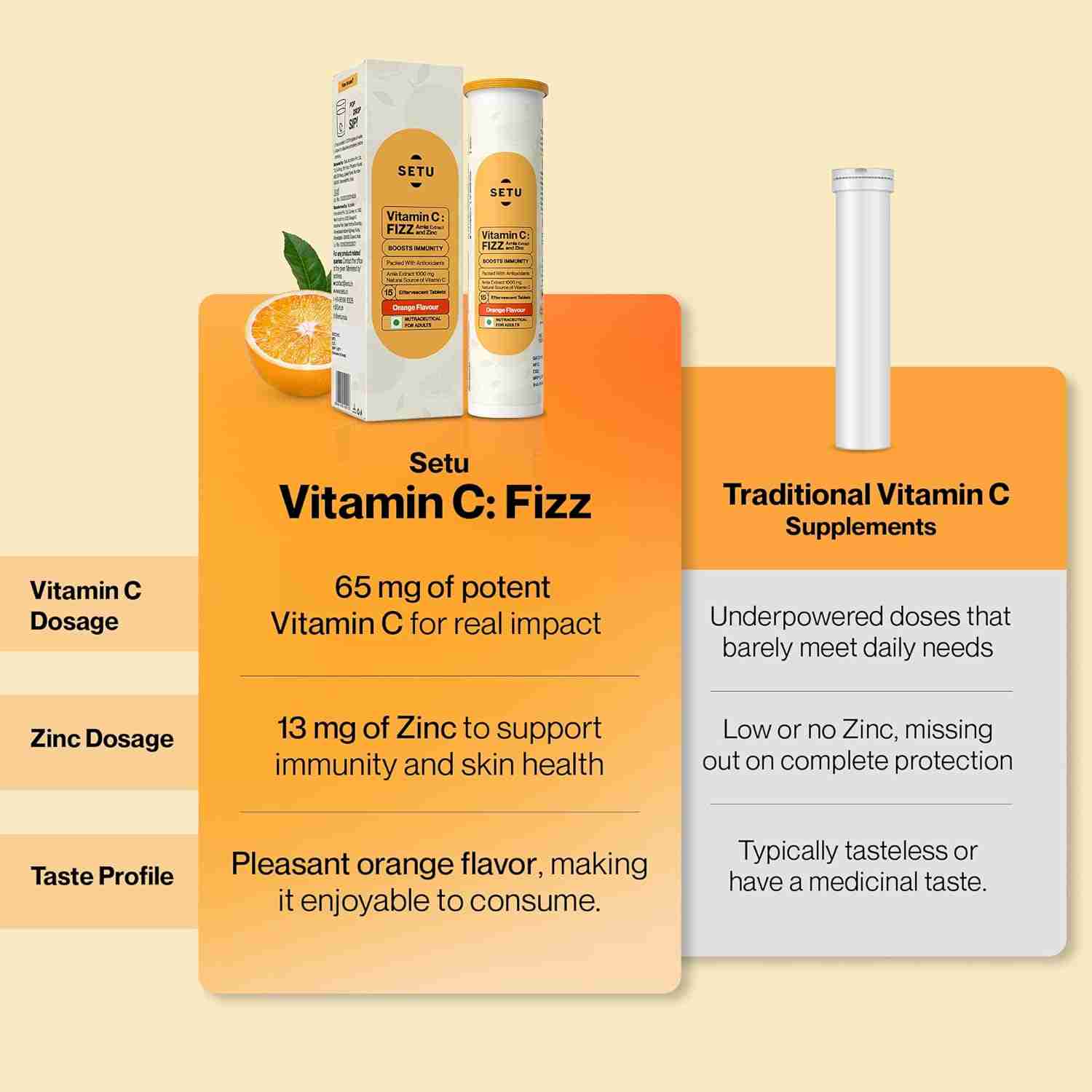 Setu Vitamin C: Fizz - 15 Effervescent Tablets (Pack of 1) | Amla Extract and Zinc, Boost Immunity, Skin | Orange Flavour
