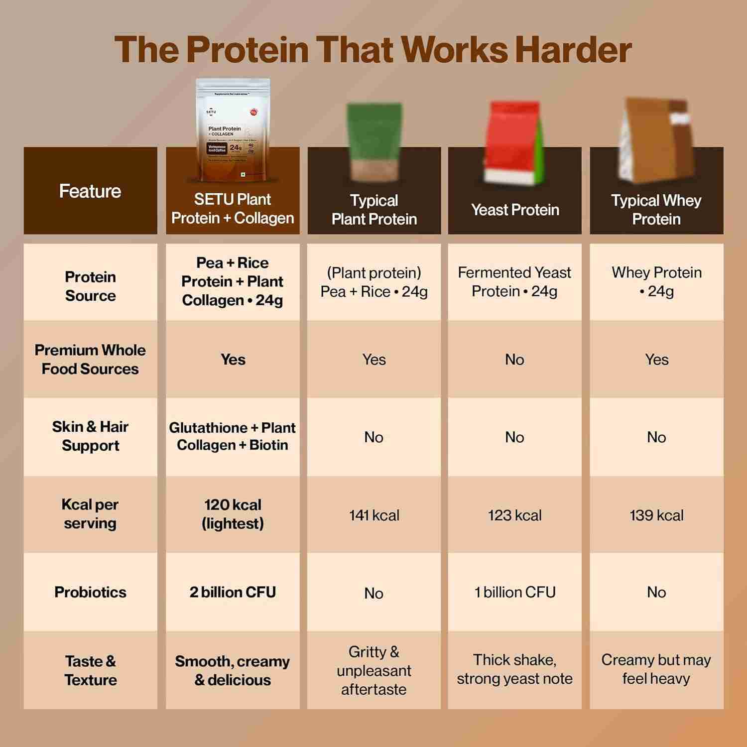 Setu Plant Protein + Veg Collagen | 24g Protein| Vietnamese Iced Coffee | (6 Single Serve Sachets)