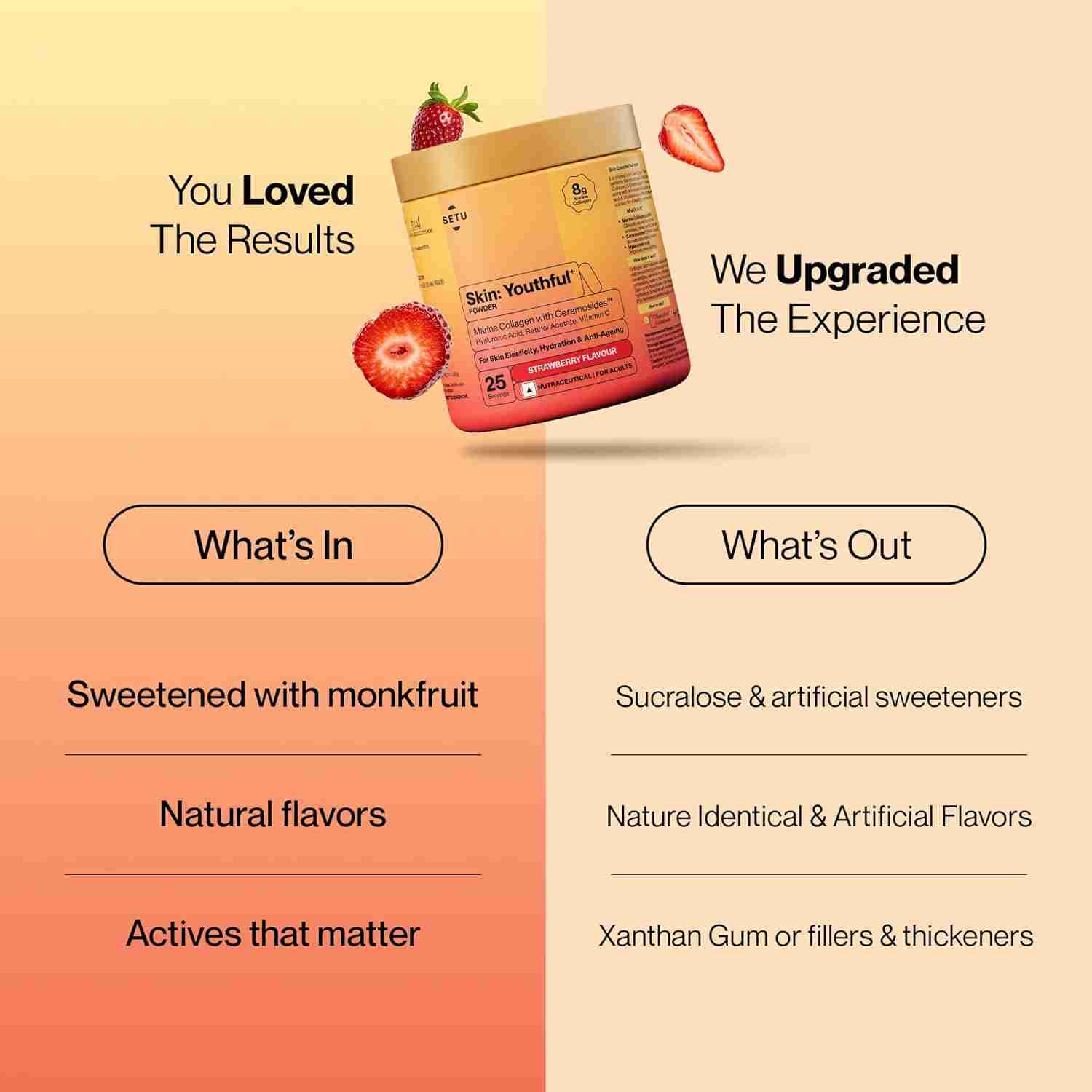 Setu Skin: Youthful | Upgraded 8g Marine Collagen + Ceramosides™ | 4X Faster Hydration | Reduces Fine Lines & Wrinkles | Monk Fruit Sweetened (250gm, Strawberry)