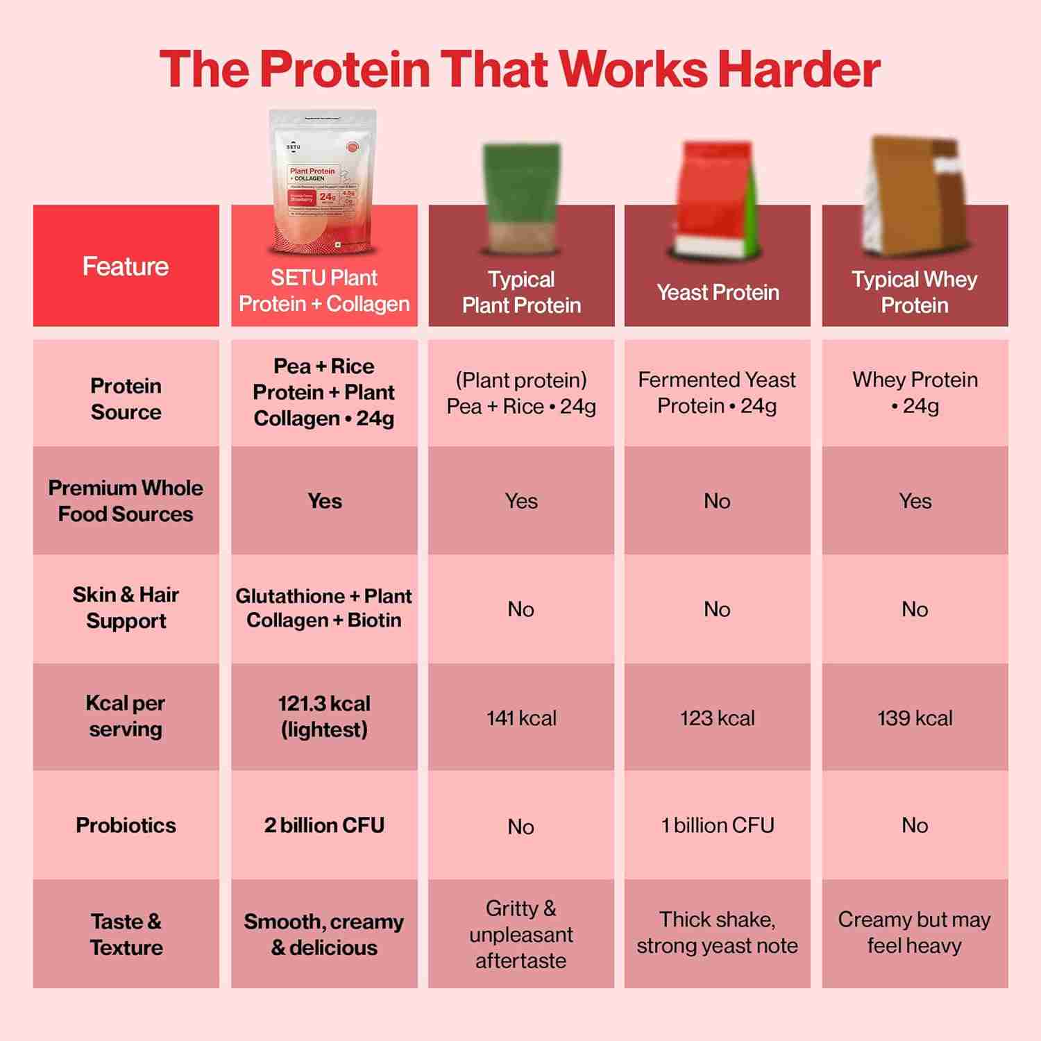 Setu Plant Protein + Veg Collagen | 24g Protein | Mariwala Farms Strawberry (12 Single Serve Sachets)