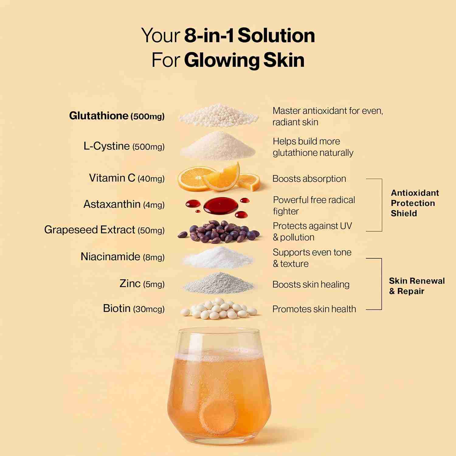 Setu Skin Renew Glutathione Tablets for Glowing Skin | 15 Effervescent Tablets with 500mg L-Glutathione & Vitamin C | Sugar-free Antioxidant & Skin Glow Supplement for Clear Skin | Orange (Pack of 1)