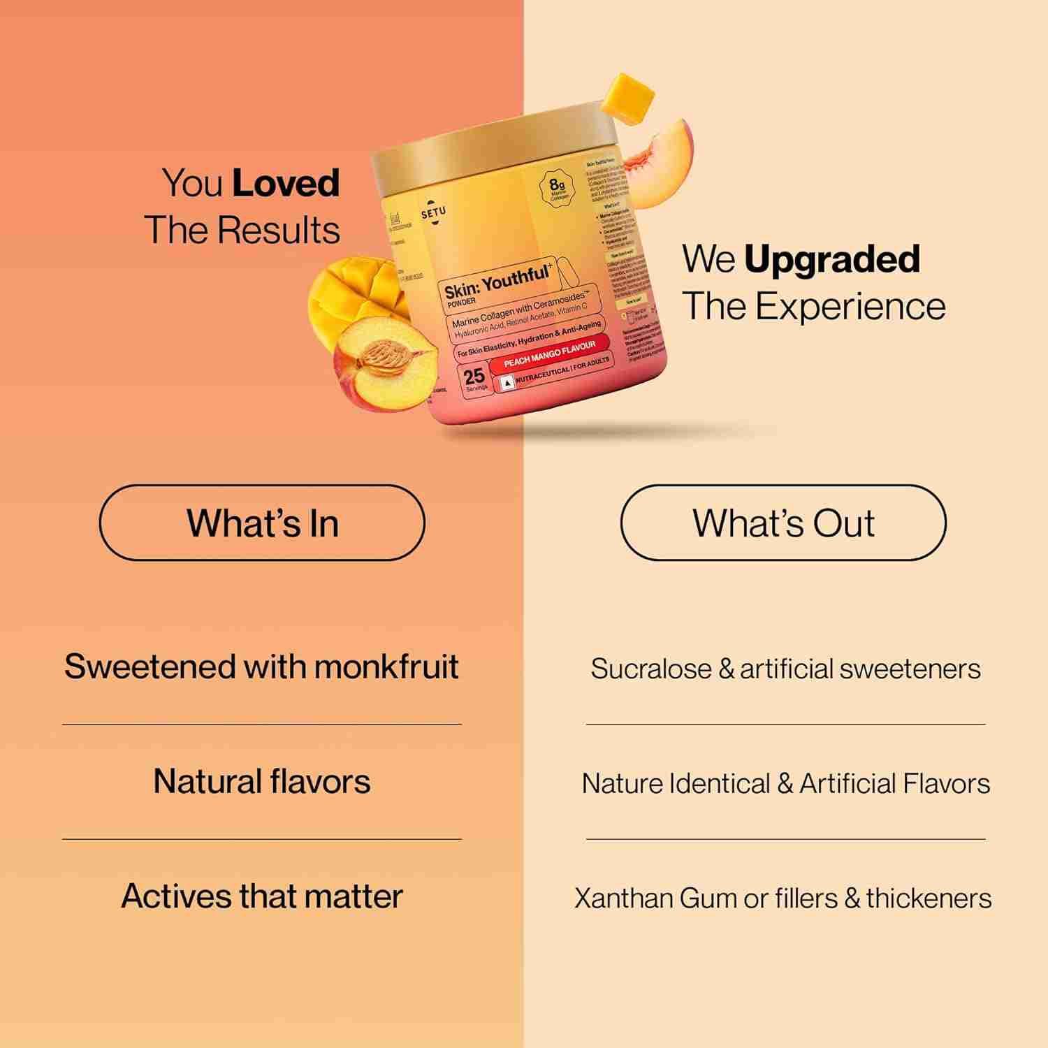 Setu Skin: Youthful | Upgraded 8g Marine Collagen + Ceramosides™ | 4X Faster Hydration | Reduces Fine Lines & Wrinkles | Monk Fruit Sweetened | Peach Mango (50 Servings)