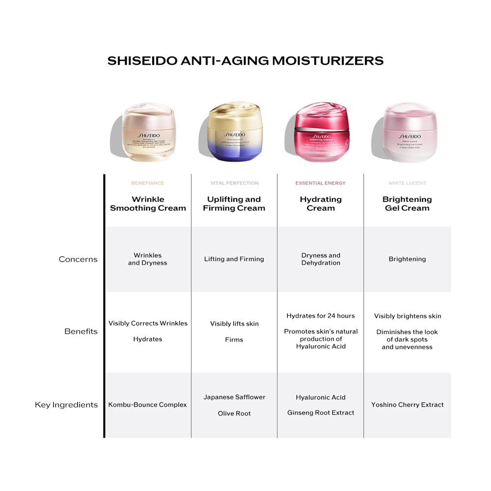 White Lucent Brightening Gel Cream • 50ml