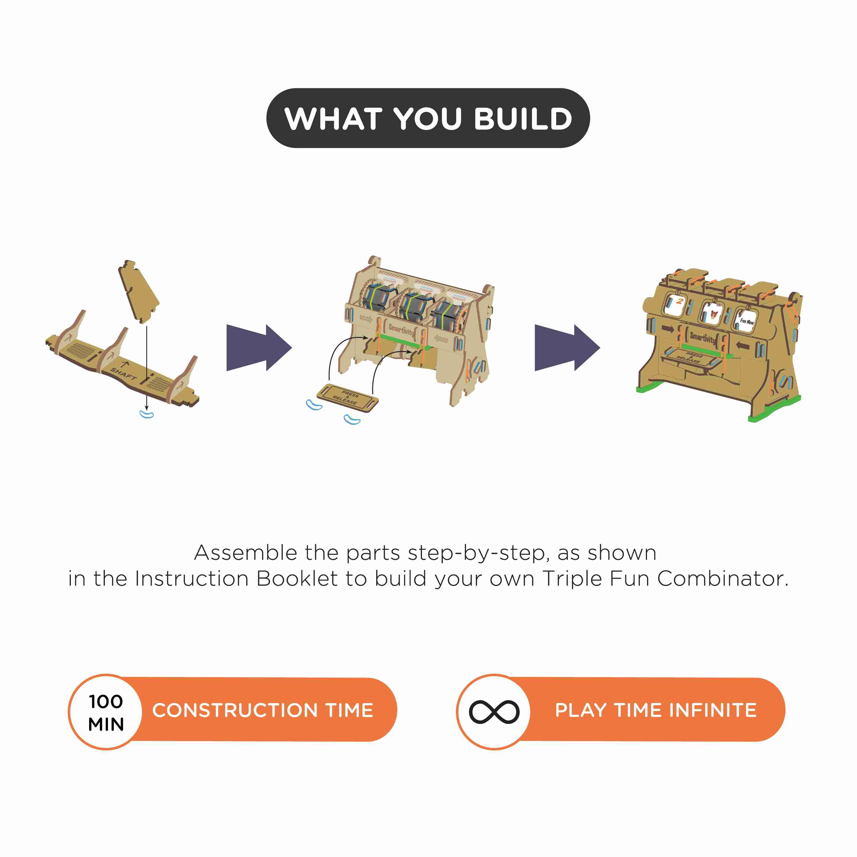 Smartivity Triple Fun Combinator STEM for Kids age 8Y+