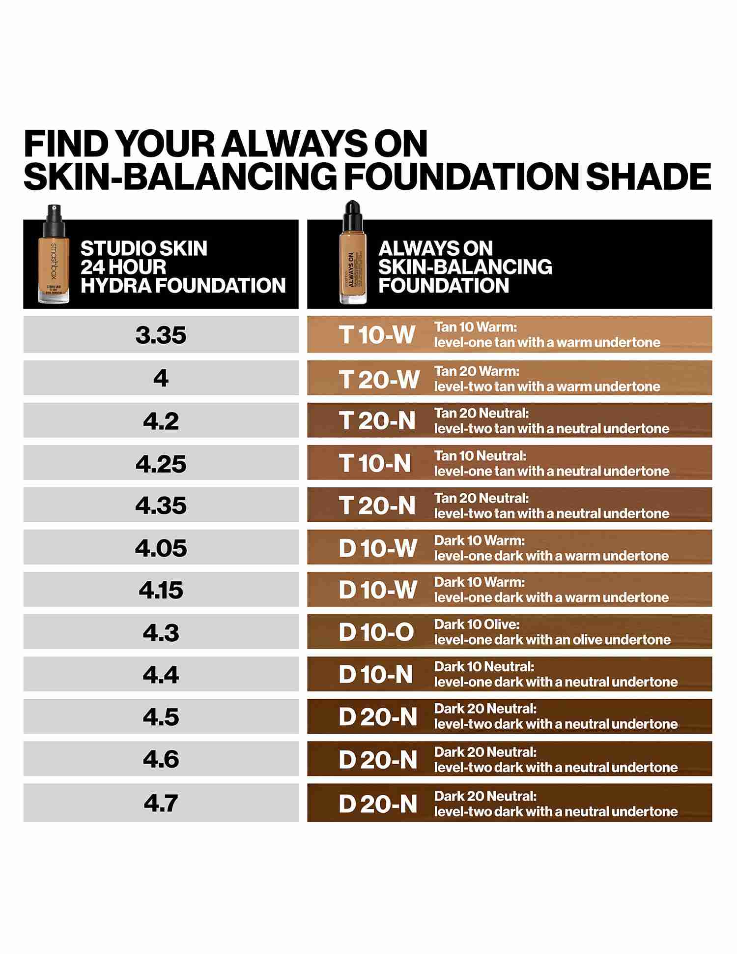 Always On Skin-Balancing Foundation • D10O