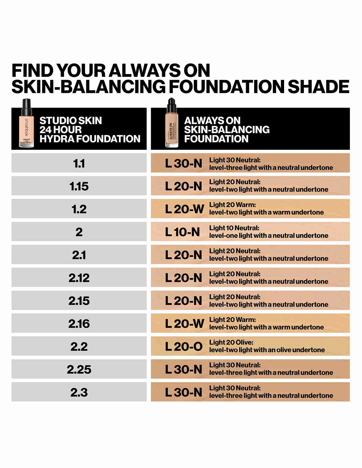 Always On Skin-Balancing Foundation • L30N