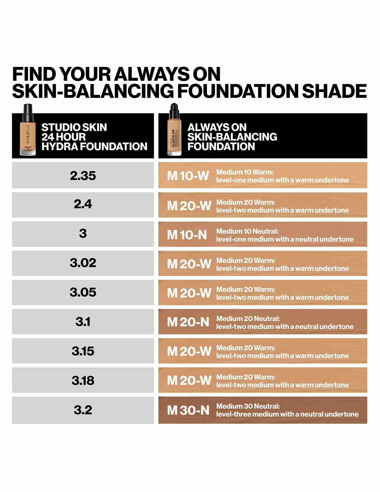 Always On Skin-Balancing Foundation • M20W