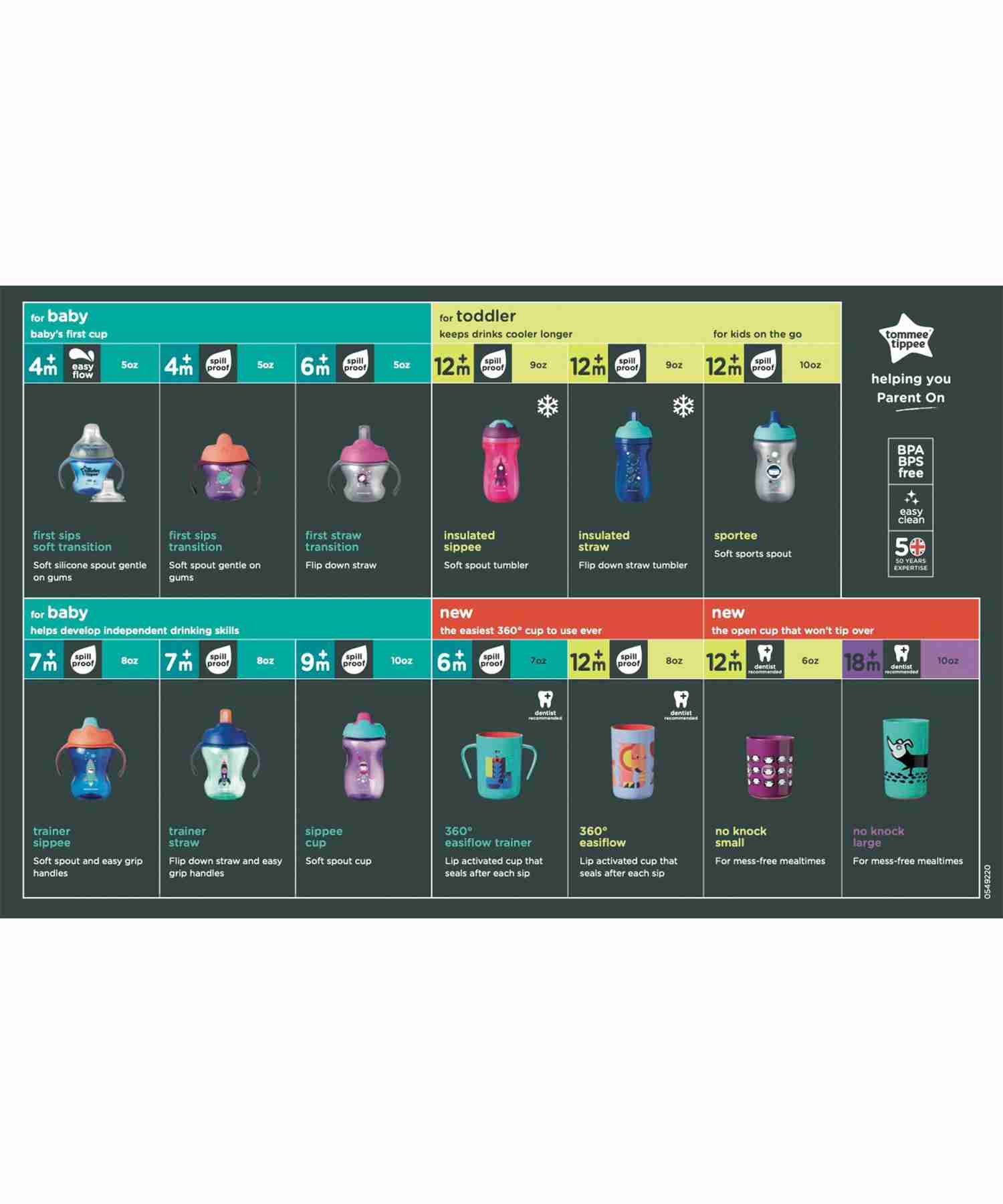 https://cdn.fynd.com/v2/falling-surf-7c8bb8/fyprod/wrkr/products/pictures/item/free/original/tommee-tippee/549225/1/Lca4-GCHN-549225-2.jpg