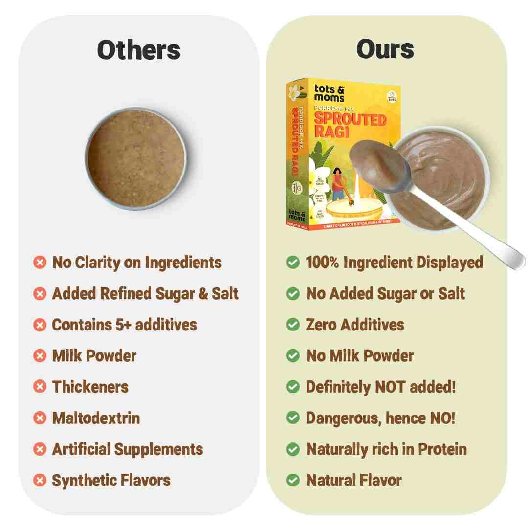 Tots & Moms | Sprouted Ragi Powder | 200G
