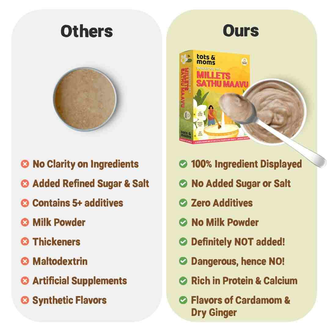 Tots & Moms | Multigrain Millet Cereal | Millet Sathu Maavu | 200G