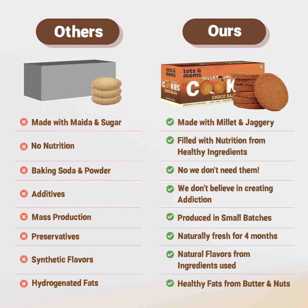 Tots & Moms | No Maida No Sugar | Choco Bajra Cookies | Millet & Jaggery Biscuits | 150G