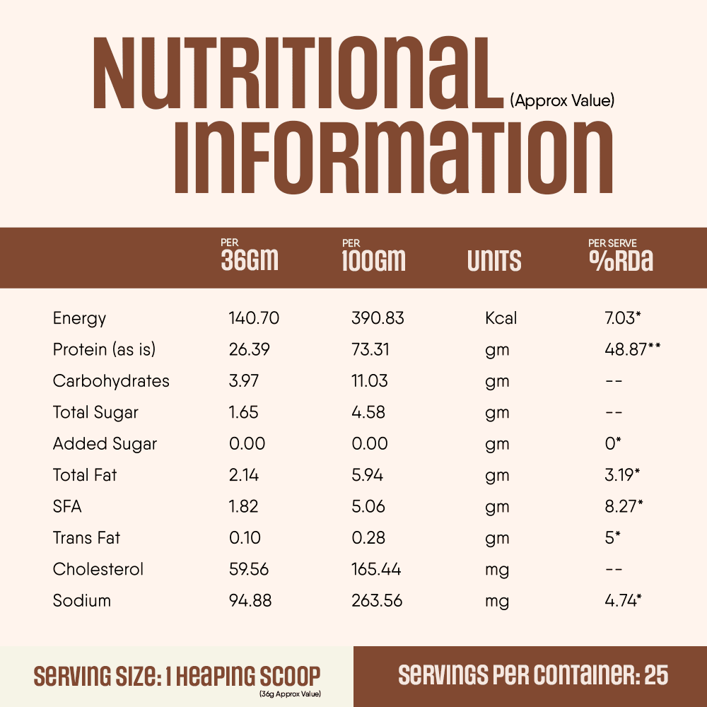 Trunativ | Whey Protein Isolate & Concentrate Pro Blend | 26g Protein & 6g BCAA Per Scoop | Coffee Mocha 907g | 2lbs